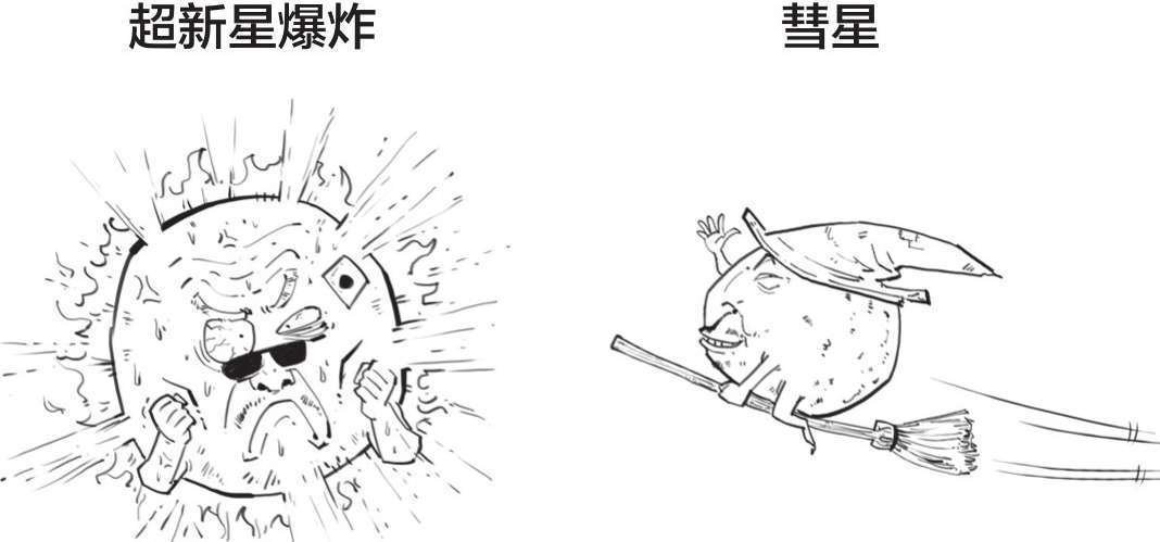 九、现代天文学的建立——第谷与开普勒 - 图11