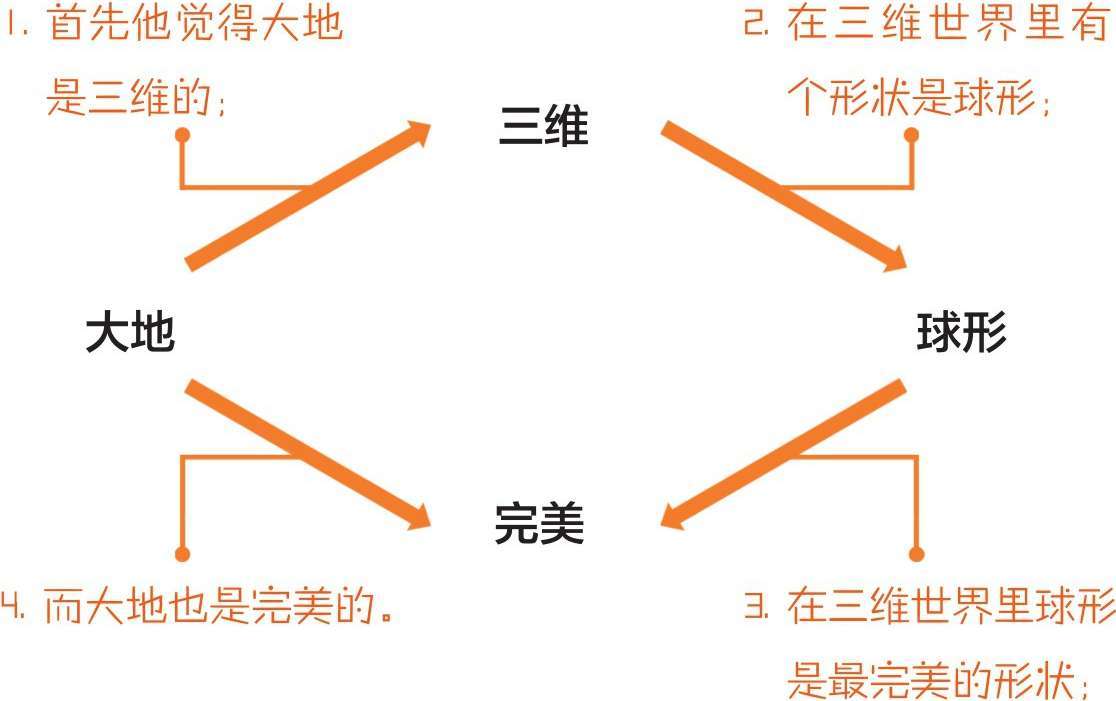 三、古希腊奇葩说(下) - 图21