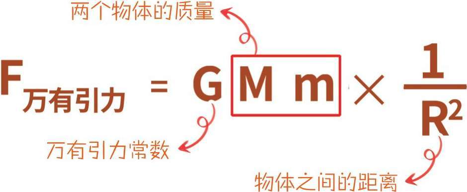 十、上帝下班了——牛顿 - 图50
