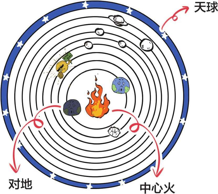 三、古希腊奇葩说(下) - 图24