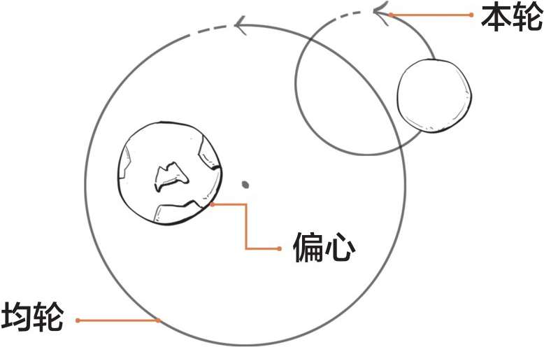 三、古希腊奇葩说(下) - 图49