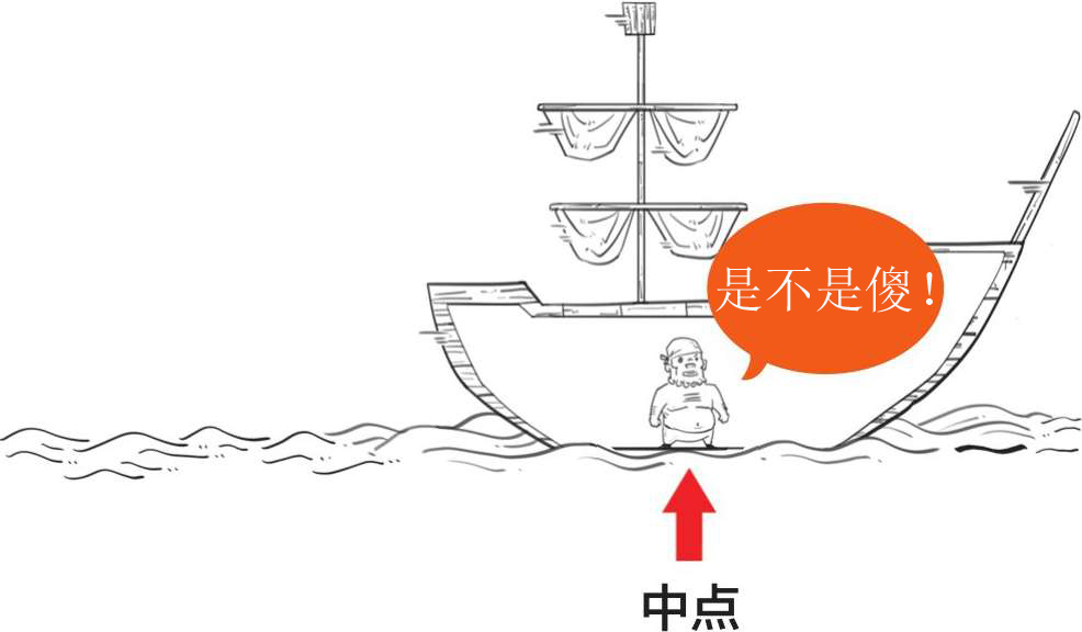 八、现代科学的建立——伽利略 - 图10