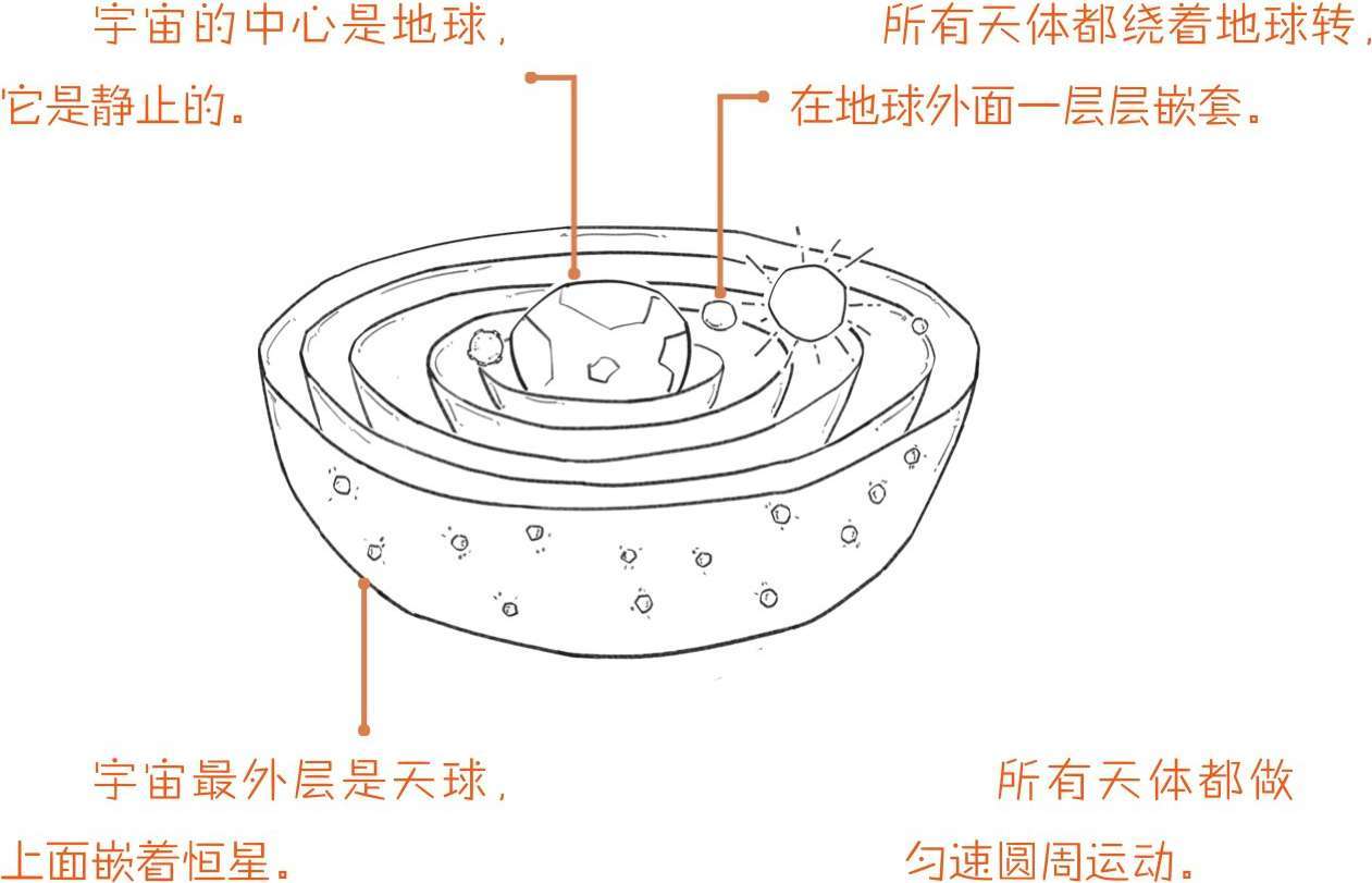 九、现代天文学的建立——第谷与开普勒 - 图12