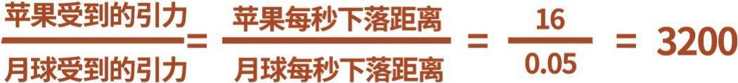 十、上帝下班了——牛顿 - 图65