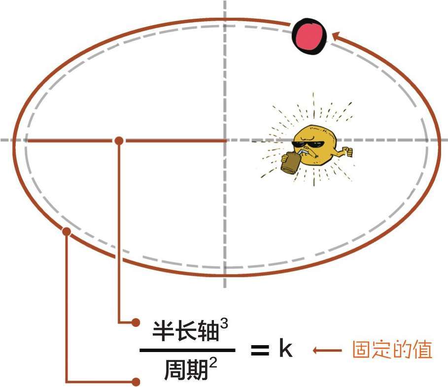 九、现代天文学的建立——第谷与开普勒 - 图41