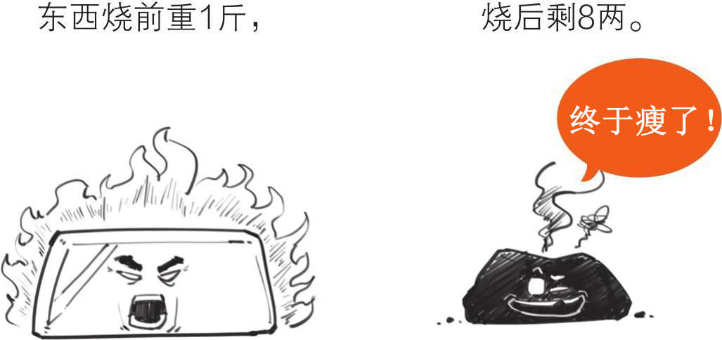 三、搞正经化学，从认清元素开始 - 图25