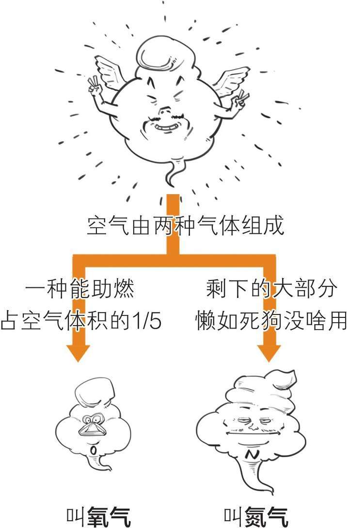 三、搞正经化学，从认清元素开始 - 图38