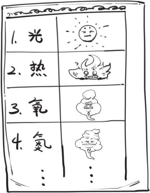 三、搞正经化学，从认清元素开始 - 图40