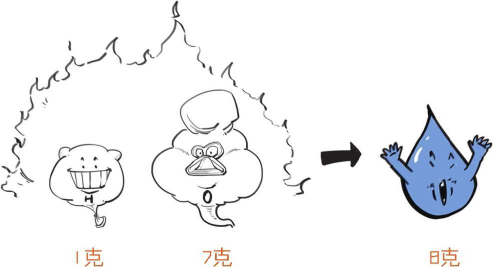 四、原子来了，元素周期表还会远吗 - 图10