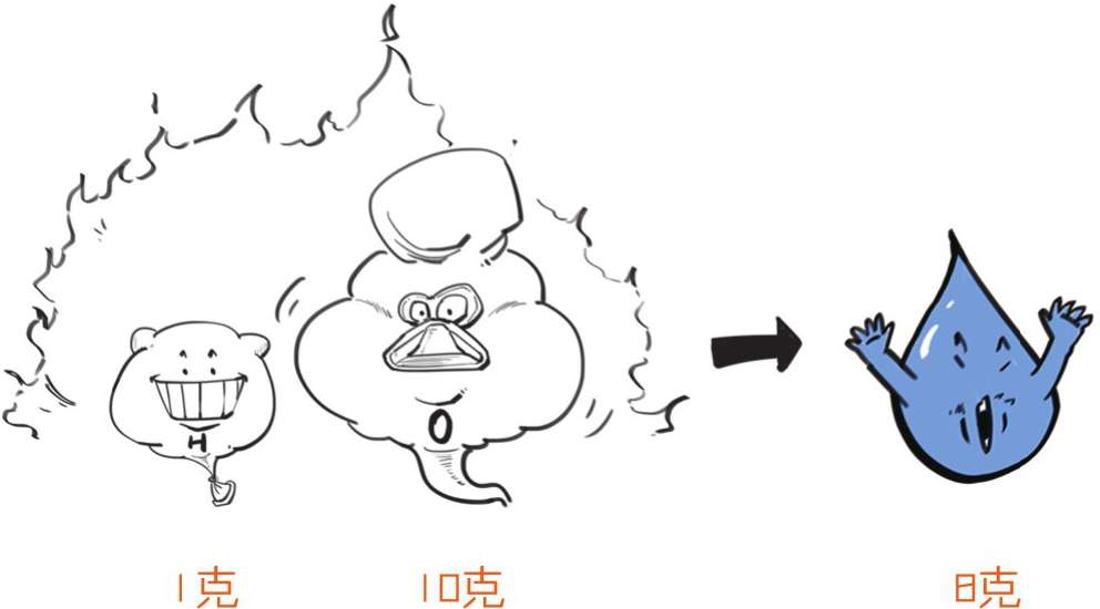 四、原子来了，元素周期表还会远吗 - 图12
