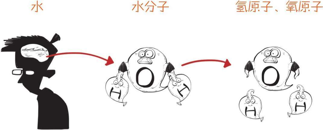 五、怼空气怼出的分子论 - 图4