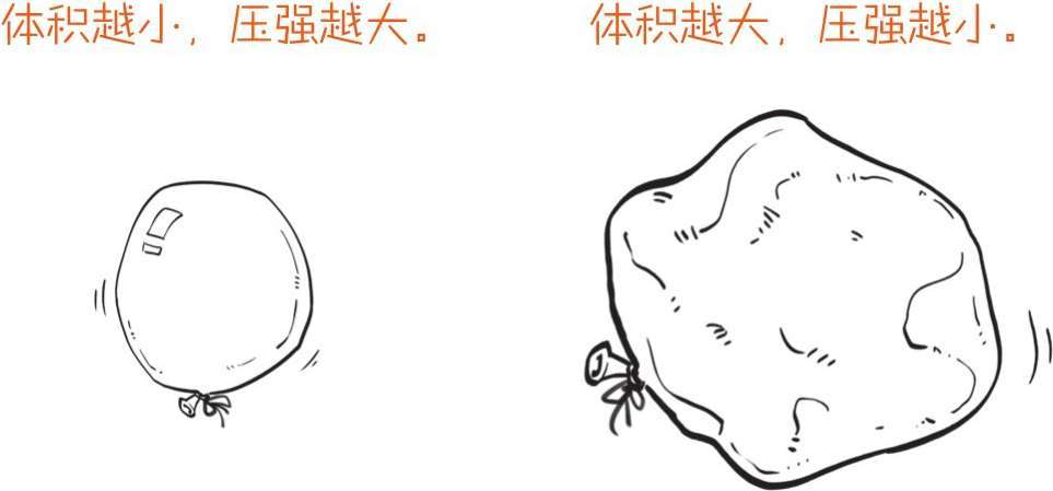 五、怼空气怼出的分子论 - 图10