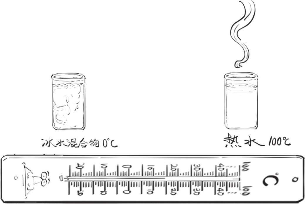 六、永动机的宿敌——能量守恒定律 - 图13