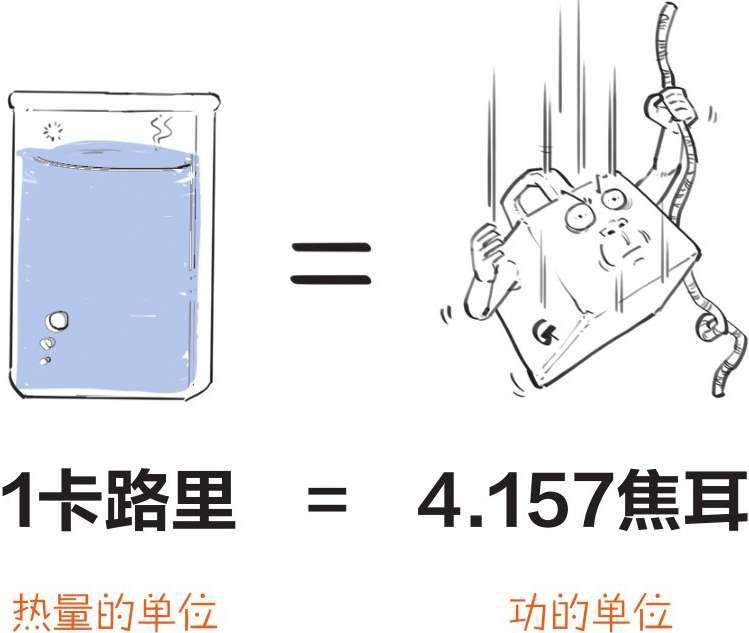 六、永动机的宿敌——能量守恒定律 - 图40