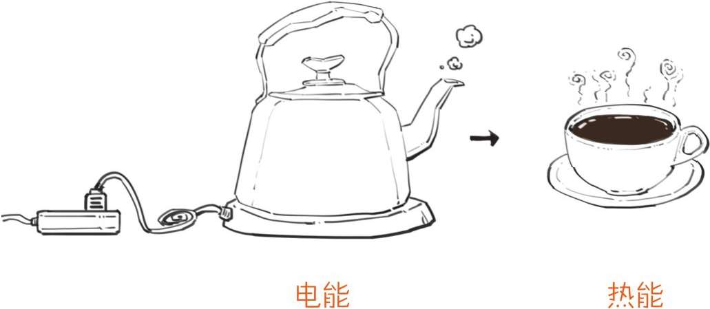 六、永动机的宿敌——能量守恒定律 - 图47