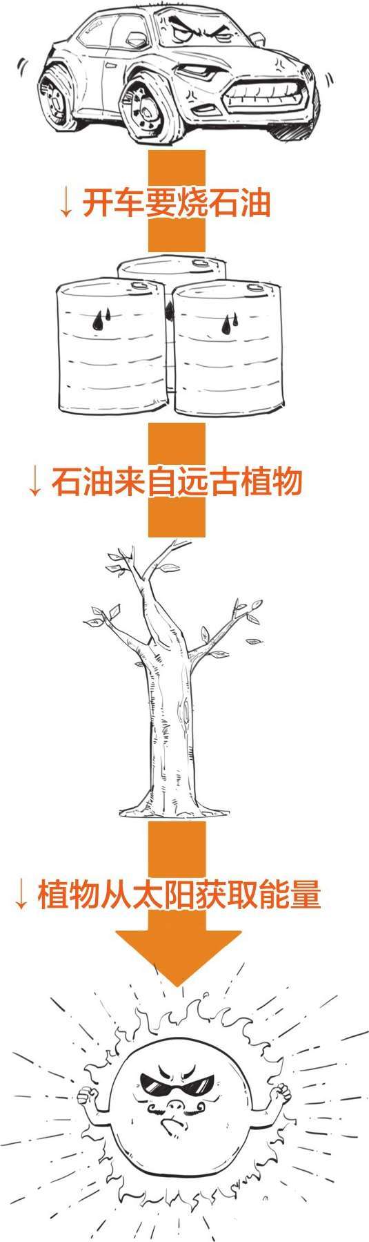 六、永动机的宿敌——能量守恒定律 - 图52