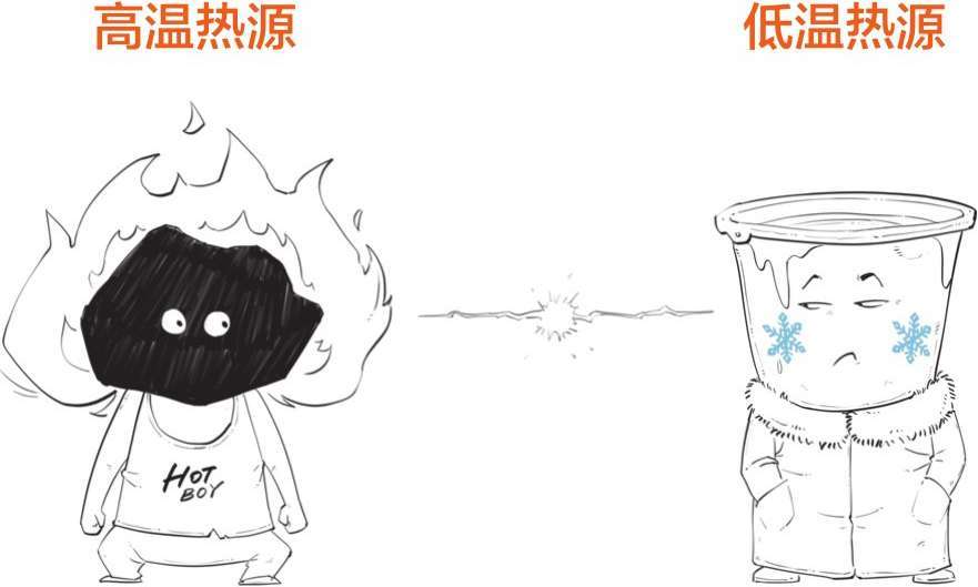 七、百分百热机哪里找 - 图18