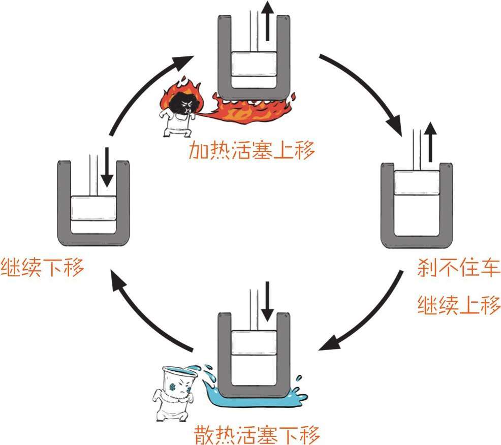 七、百分百热机哪里找 - 图23