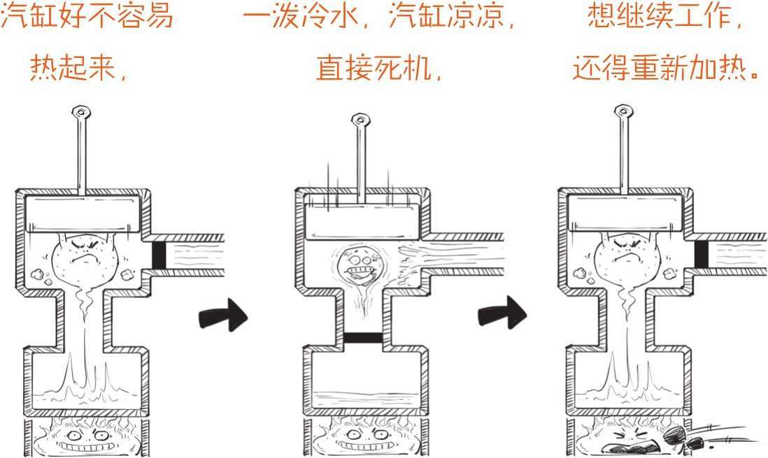 十、番外篇——第一次工业革命 - 图39
