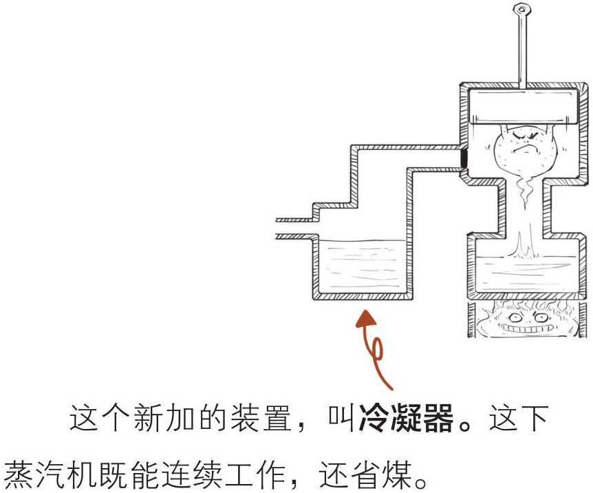 十、番外篇——第一次工业革命 - 图42