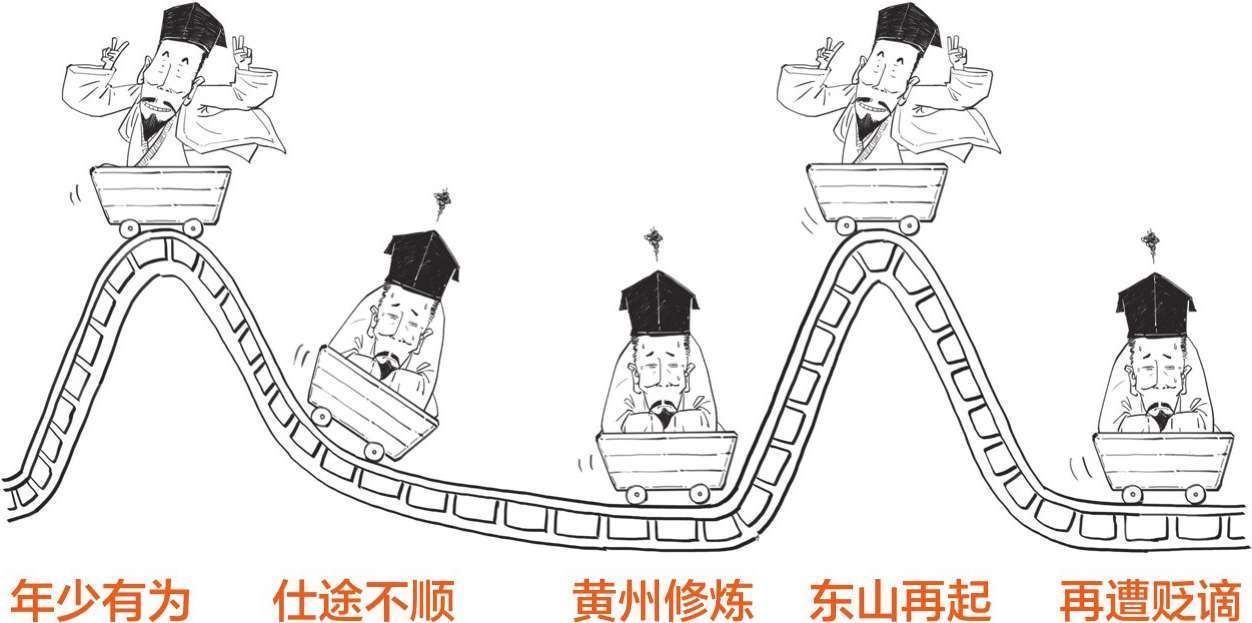 十、全民偶像苏轼的旷达人生 - 图13