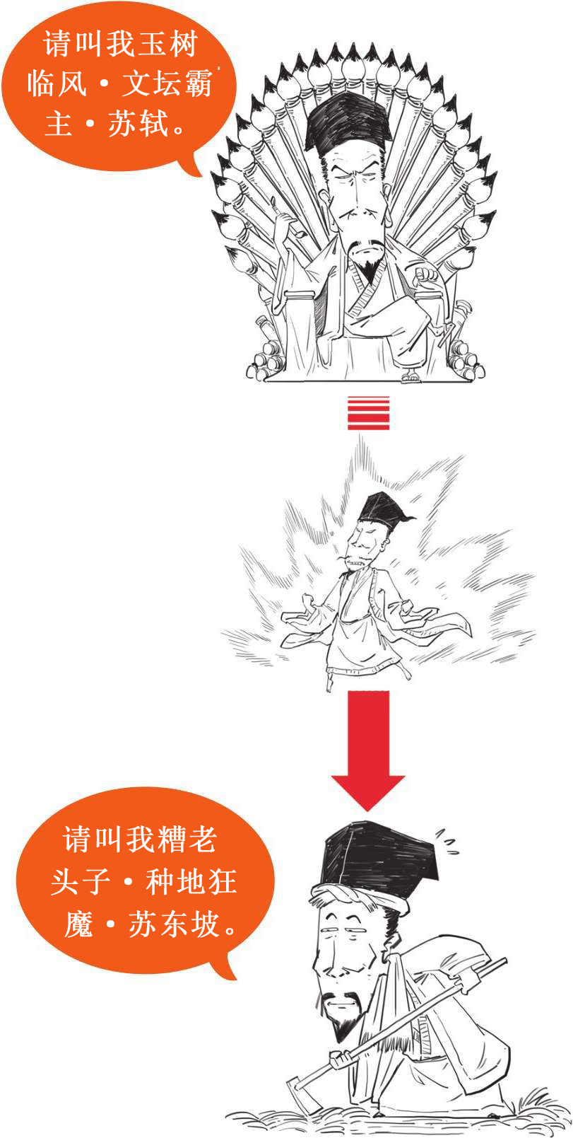 十、全民偶像苏轼的旷达人生 - 图51