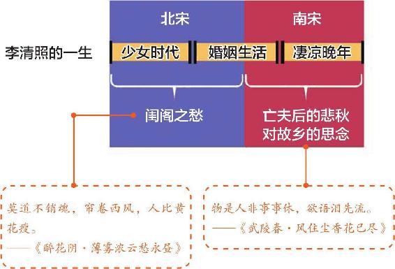 四、绝代才女李清照 - 图66