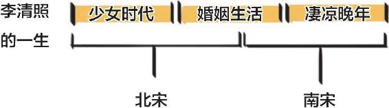 四、绝代才女李清照 - 图7