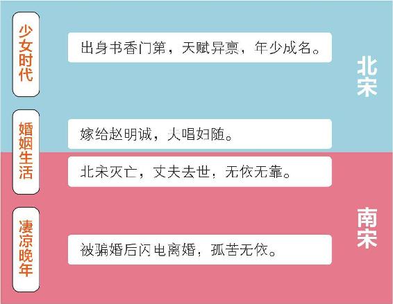四、绝代才女李清照 - 图64