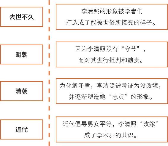 四、绝代才女李清照 - 图74