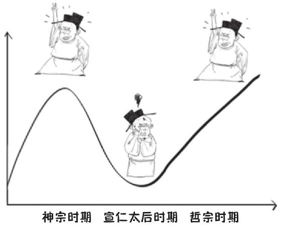 三、词中老杜周邦彦 - 图19