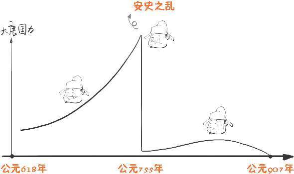九、边塞诗派代表(三)：戏精诗人岑参 - 图32