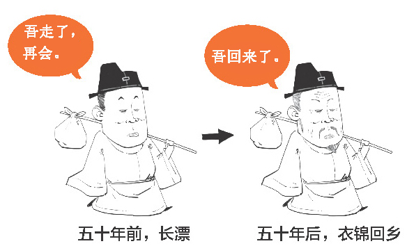 四、盛唐老大哥(一)：李白的伯乐——贺知章 - 图45