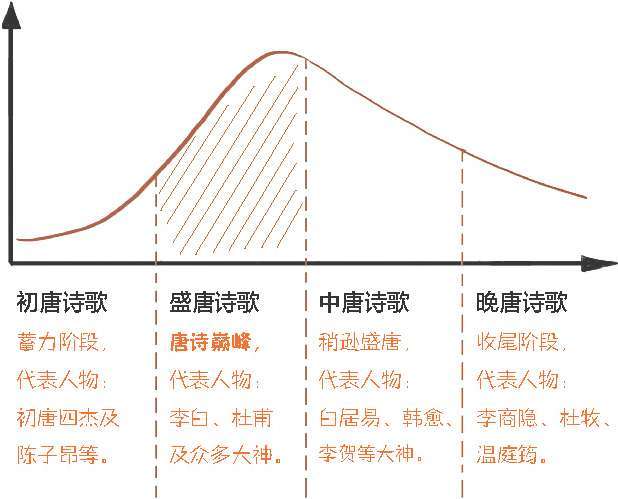 六、边塞诗派是怎么炼成的？ - 图2
