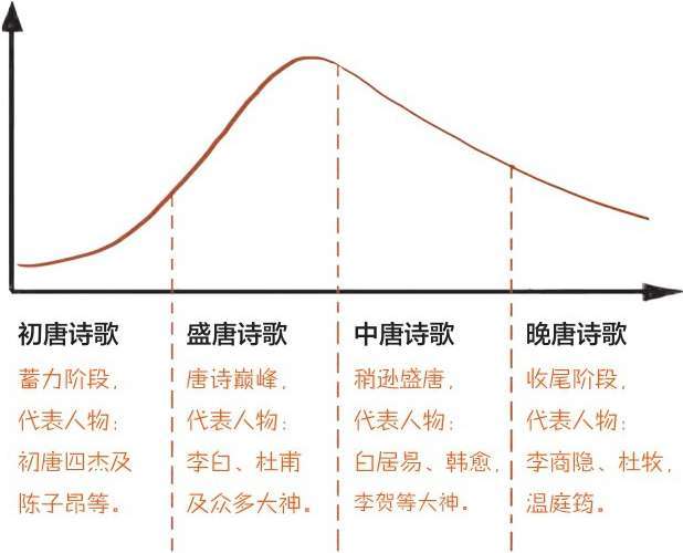 一、开篇：古诗是怎样被唱出来的？ - 图53