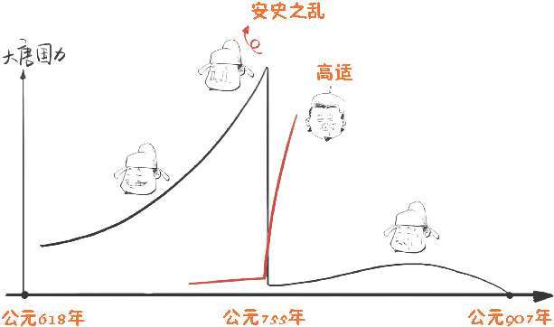 七、边塞诗派代表(一)：带刀诗人高适 - 图6