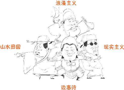 六、边塞诗派是怎么炼成的？ - 图3