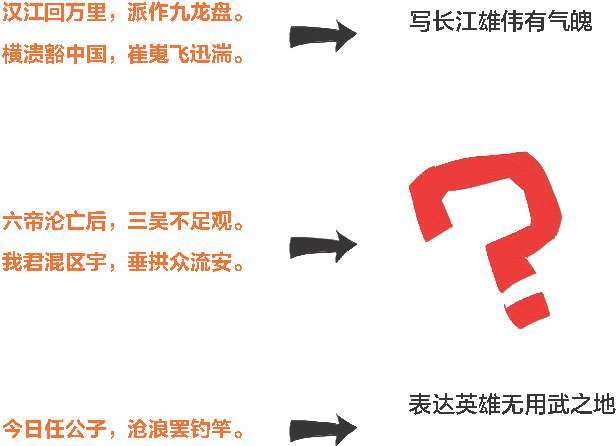 十三、番外篇——高考古诗词鉴赏 - 图24