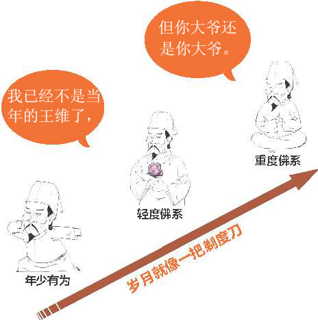 十一、山水田园诗派代表(二)：佛系诗人王维 - 图8