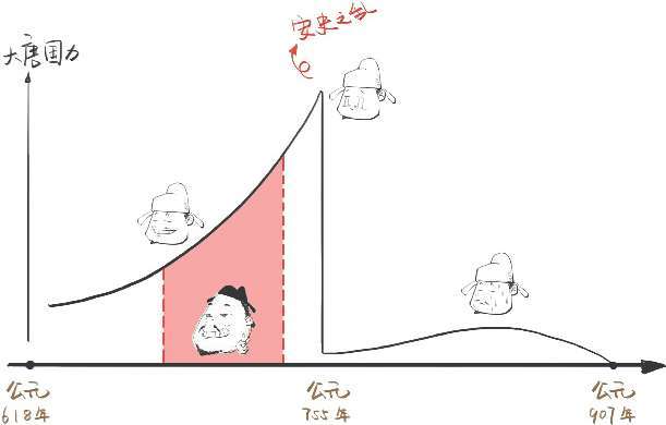 五、盛唐老大哥(二)：官场诗坛两开花——张九龄 - 图34