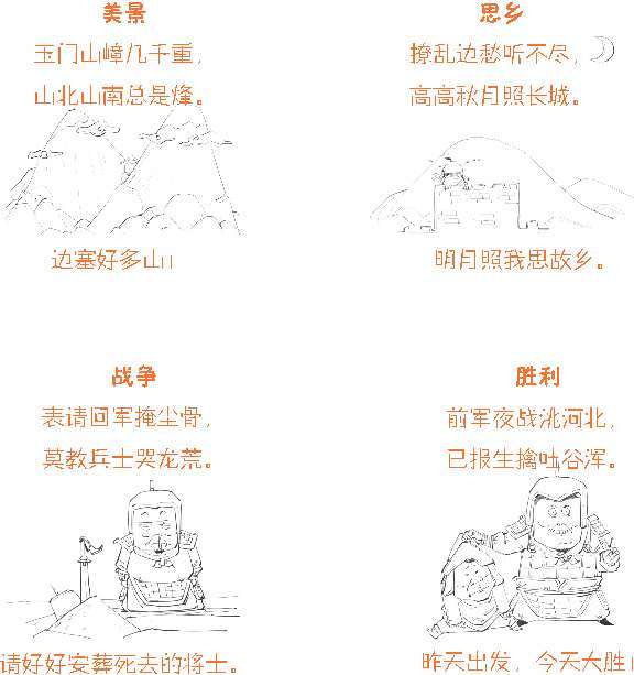 八、边塞诗派代表(二)：七绝圣手王昌龄 - 图34