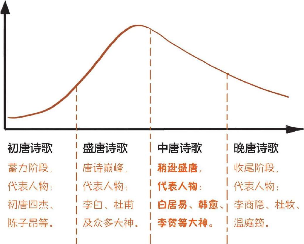 三、诗囚孟郊：讲究字句的强迫症诗人 - 图2