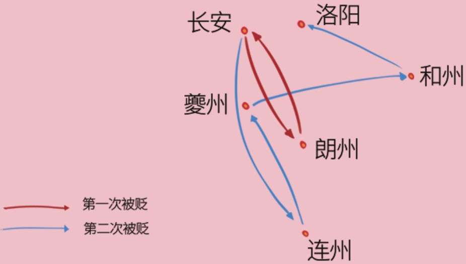 八、诗豪刘禹锡：命运打不死的小强 - 图28