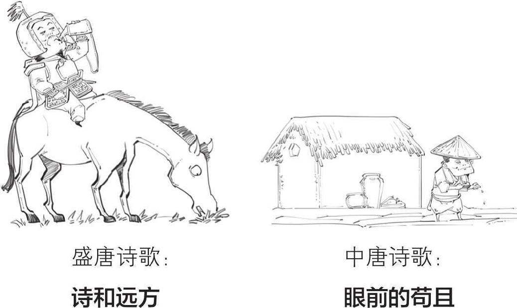 三、诗囚孟郊：讲究字句的强迫症诗人 - 图12