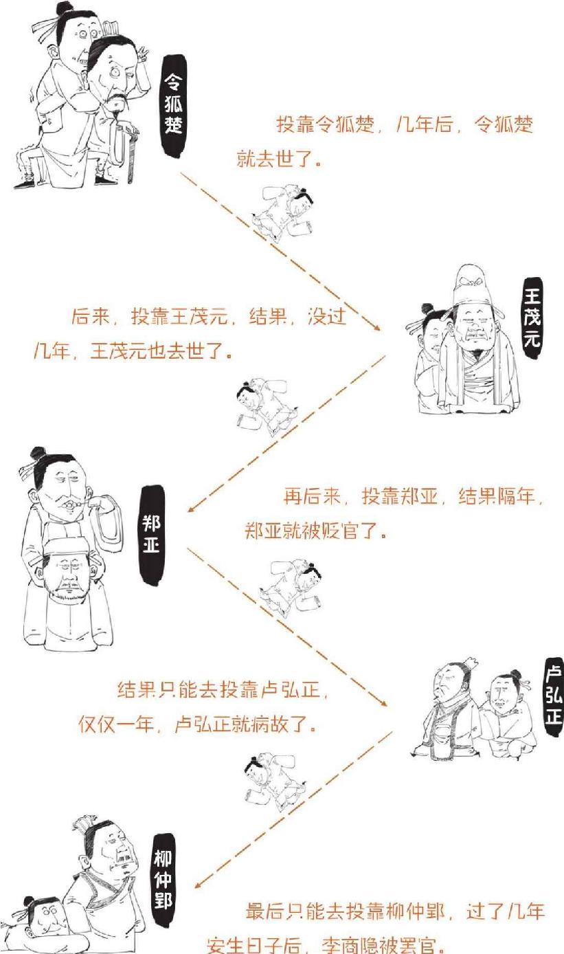 十一、晚唐第一诗人李商隐 - 图30