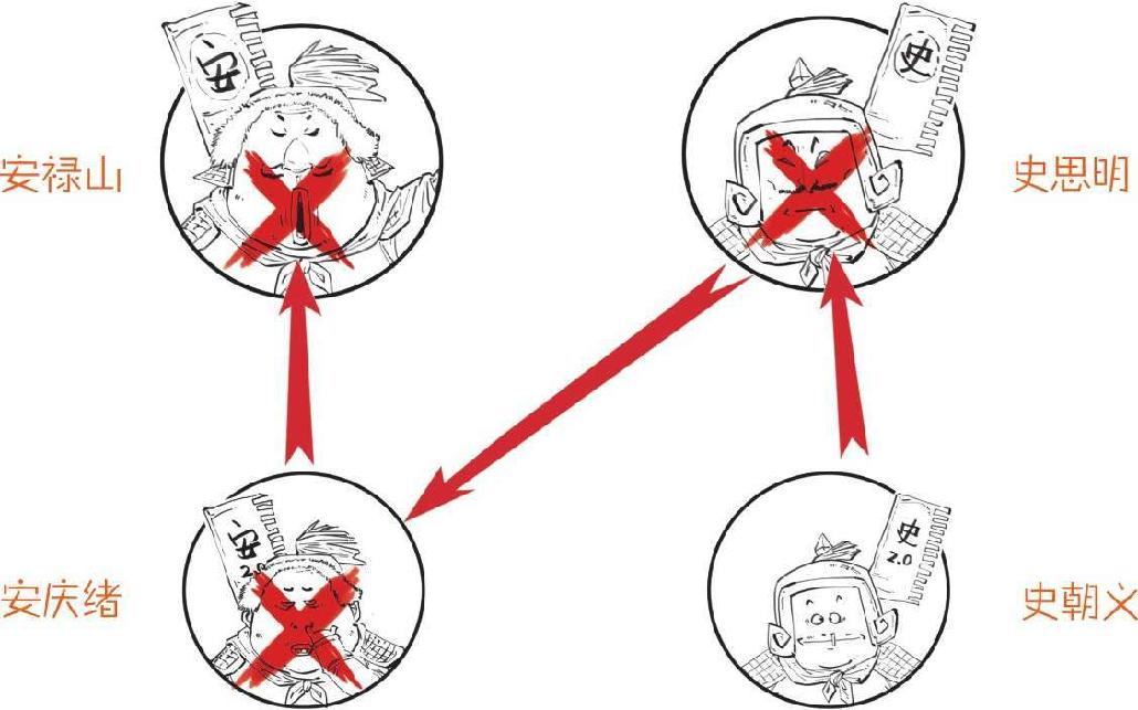 八、大唐就这么挂了 - 图15