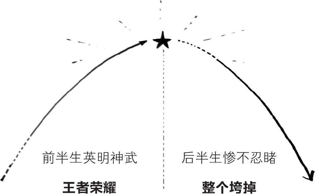 七、唐玄宗的抛物线 - 图3