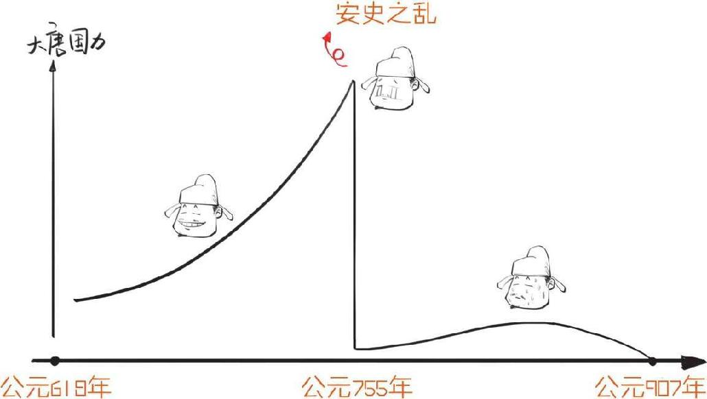 十、大唐盛世番外篇——李白传 - 图13