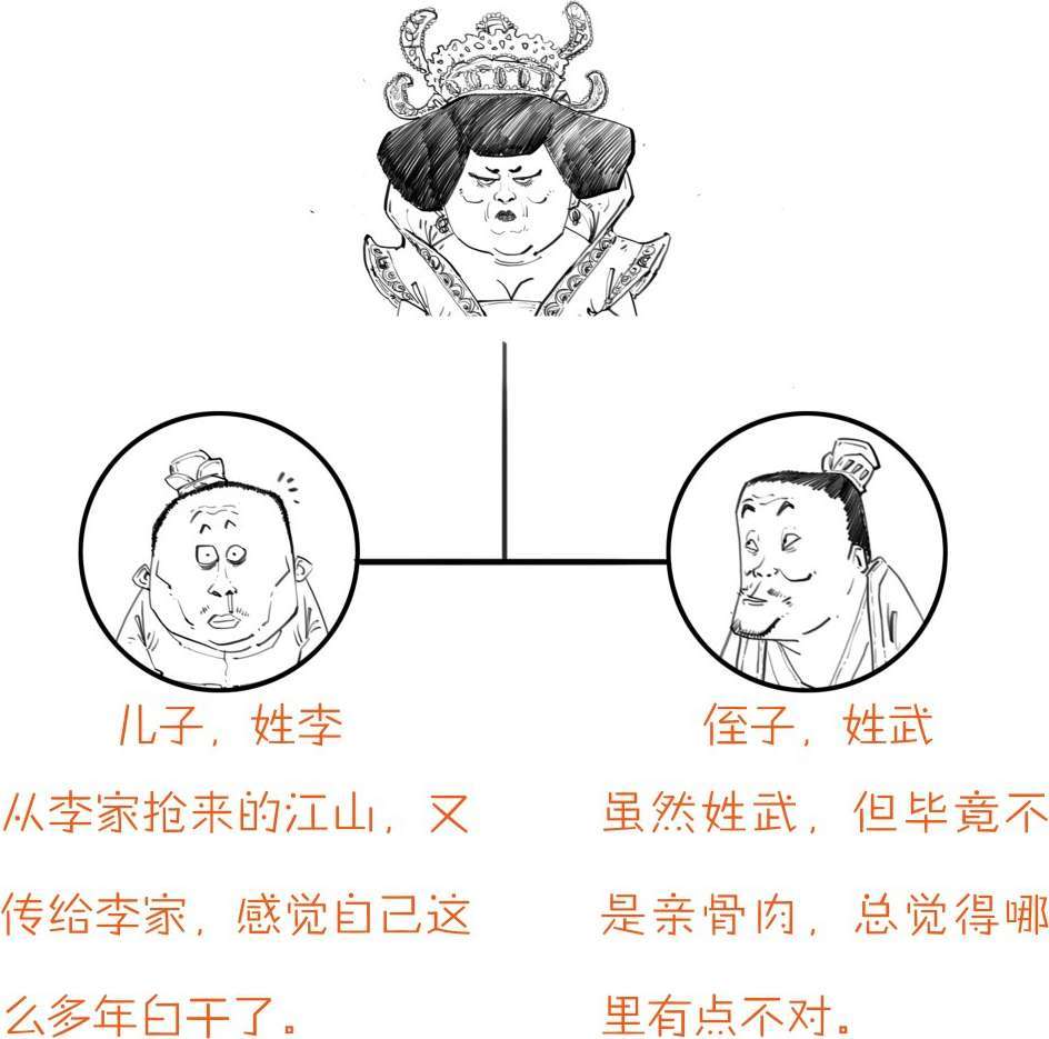 六、武则天升职记 - 图37
