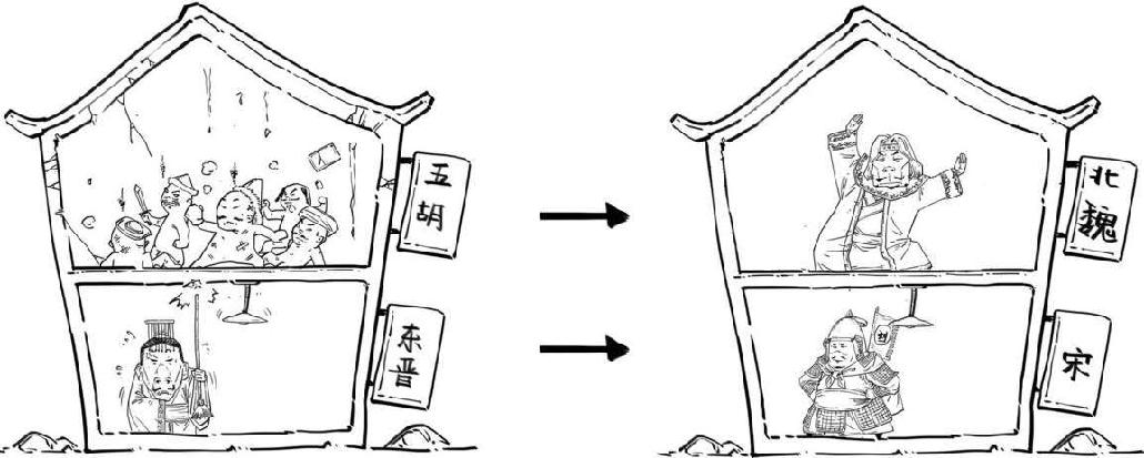 一、南北朝里多败家 - 图8